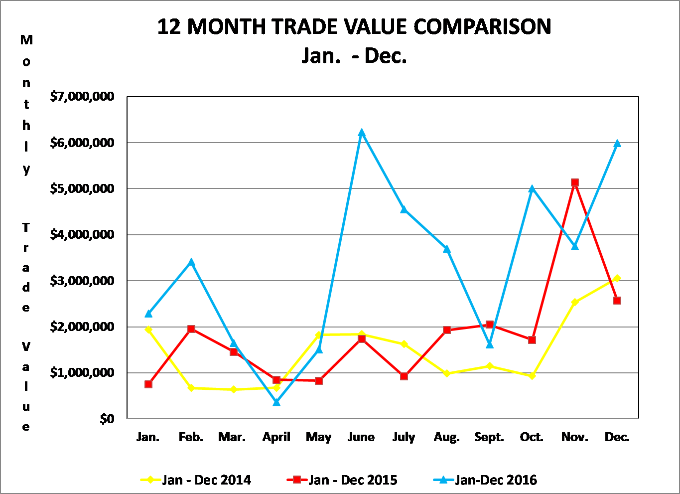 12-month-trade-value-2016