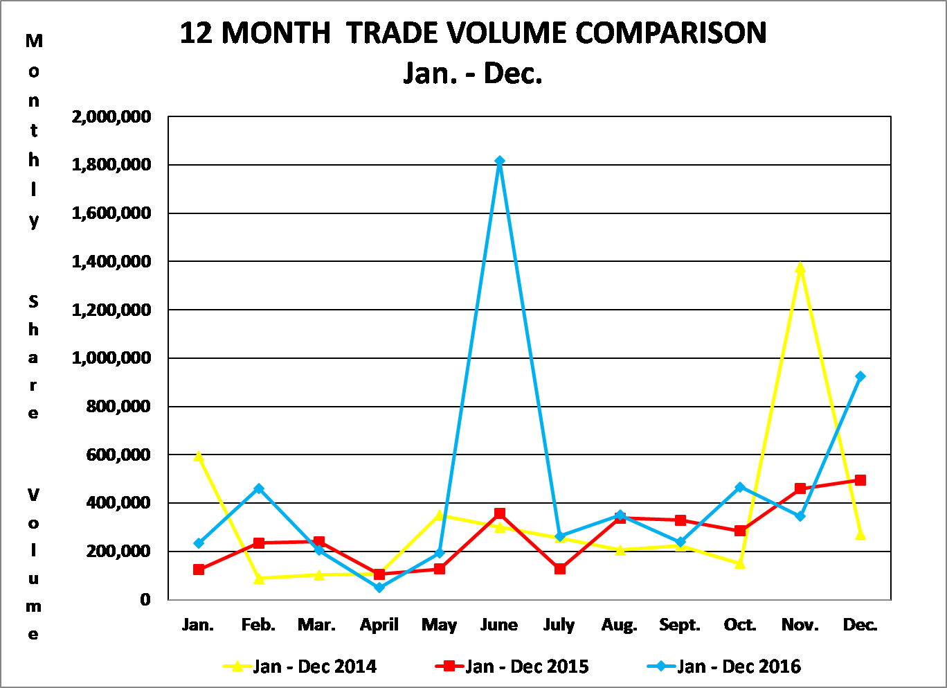 12-month-trade-volume-2016