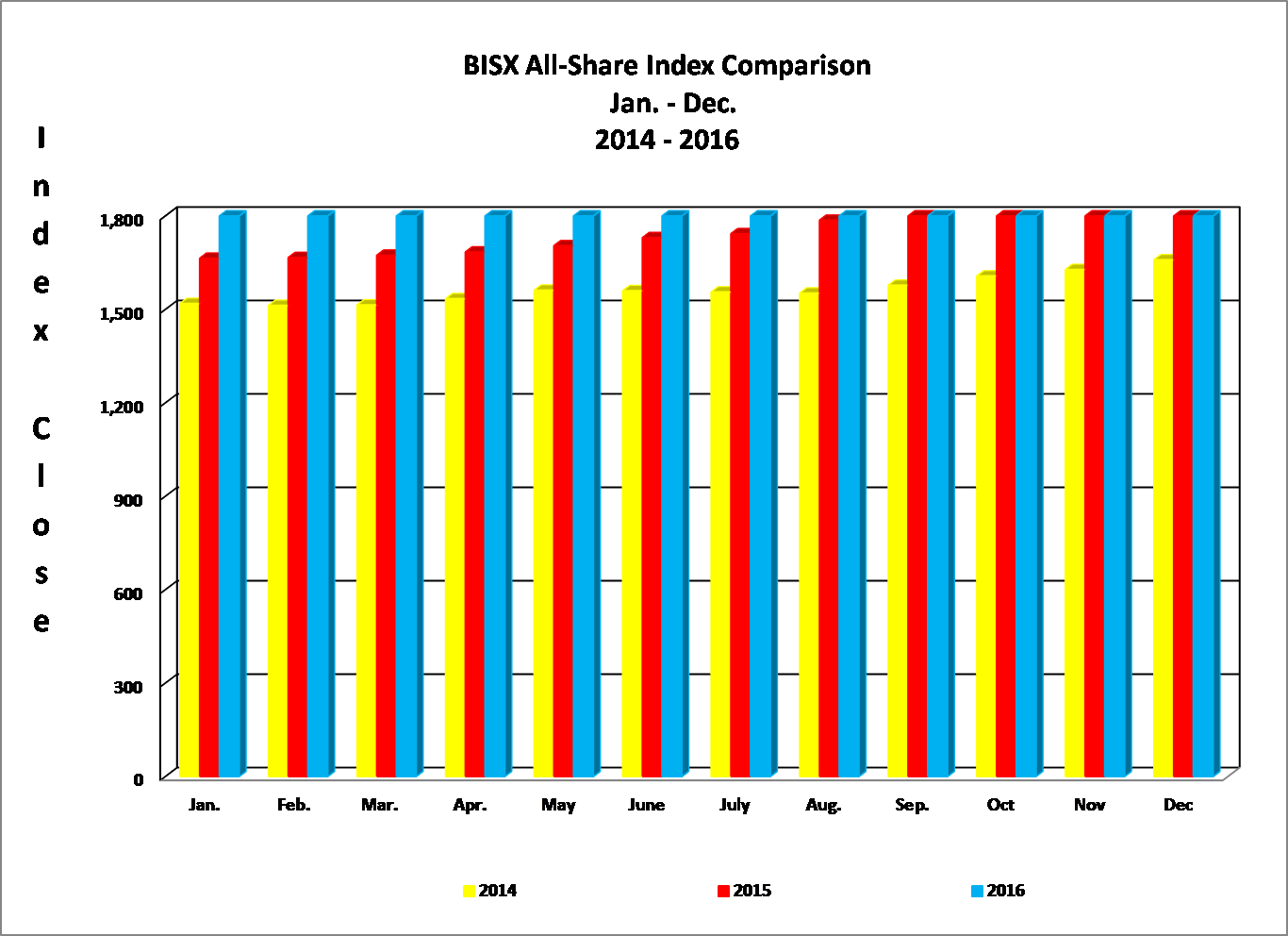 BISX-All-Share-Index-Comparison-Q4