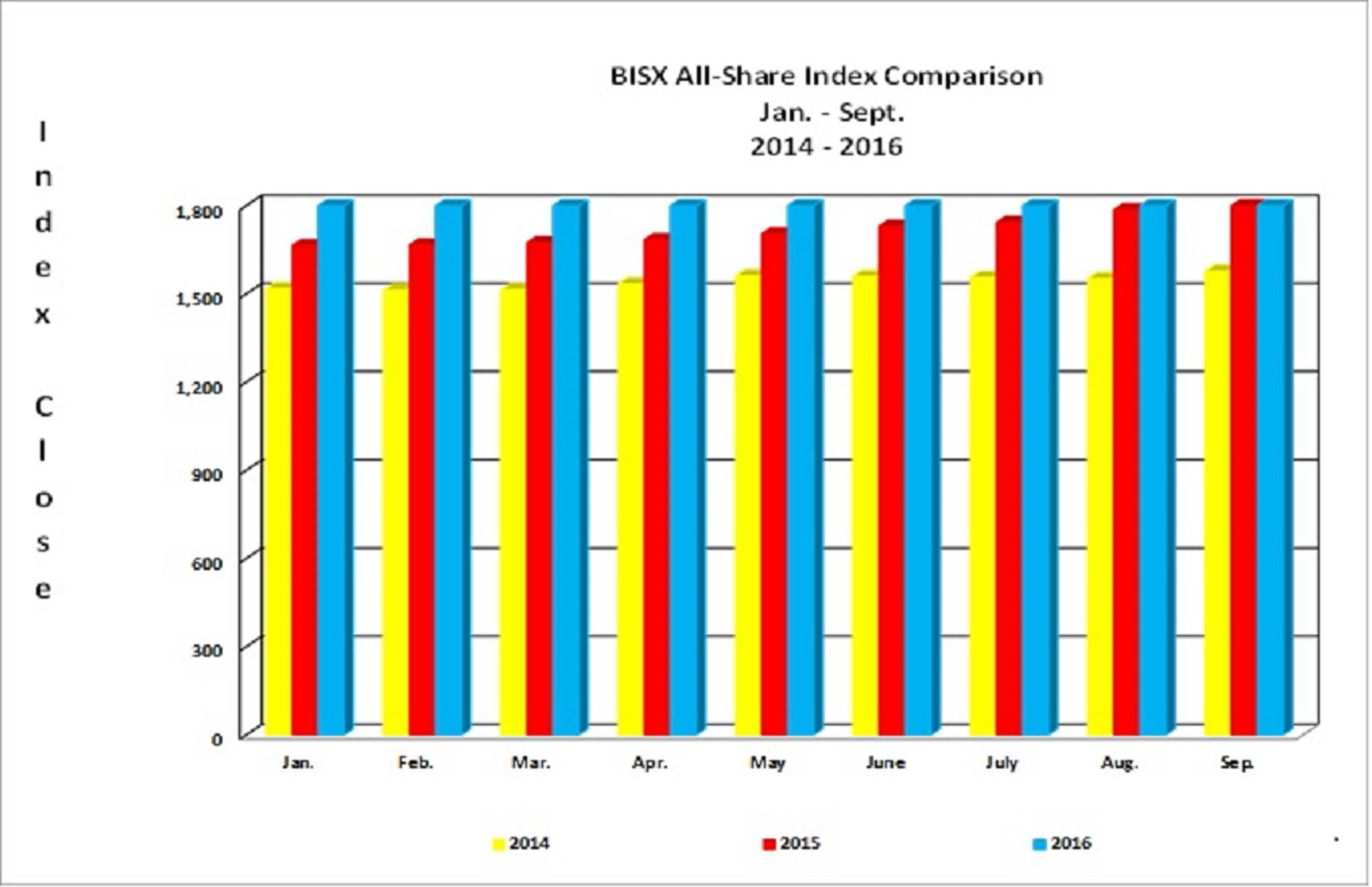 JANUARY TO SEPTEMBER 2016 STATISTICAL REPORT